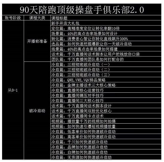 大碗哥抖音直播线上课，超多干货，从0到1学做抖音直播带货-启航创业网