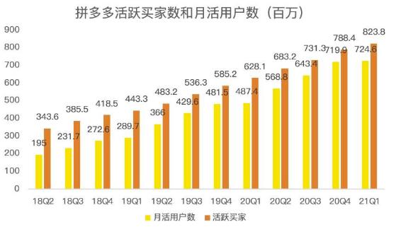 蓝海项目拼多多视频带货课，2022年入百万新风口【视频教程+软件】-启航创业网